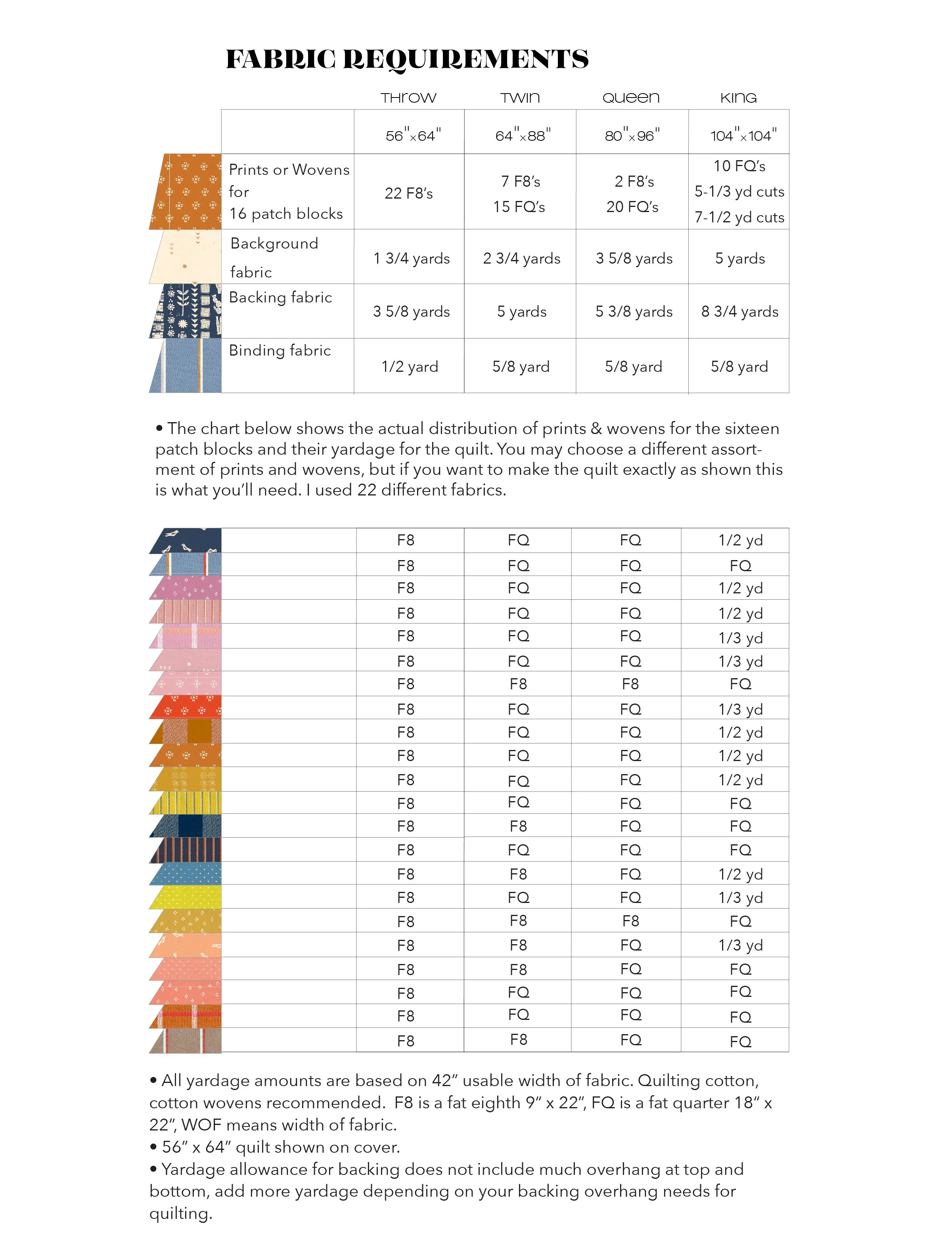 Daisy Sixteen Patch Quilt Kit Throw Size — Alexia Marcelle Abegg